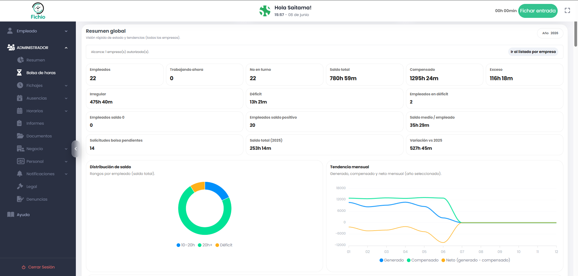 Informe de bolsa de horas en Fichio