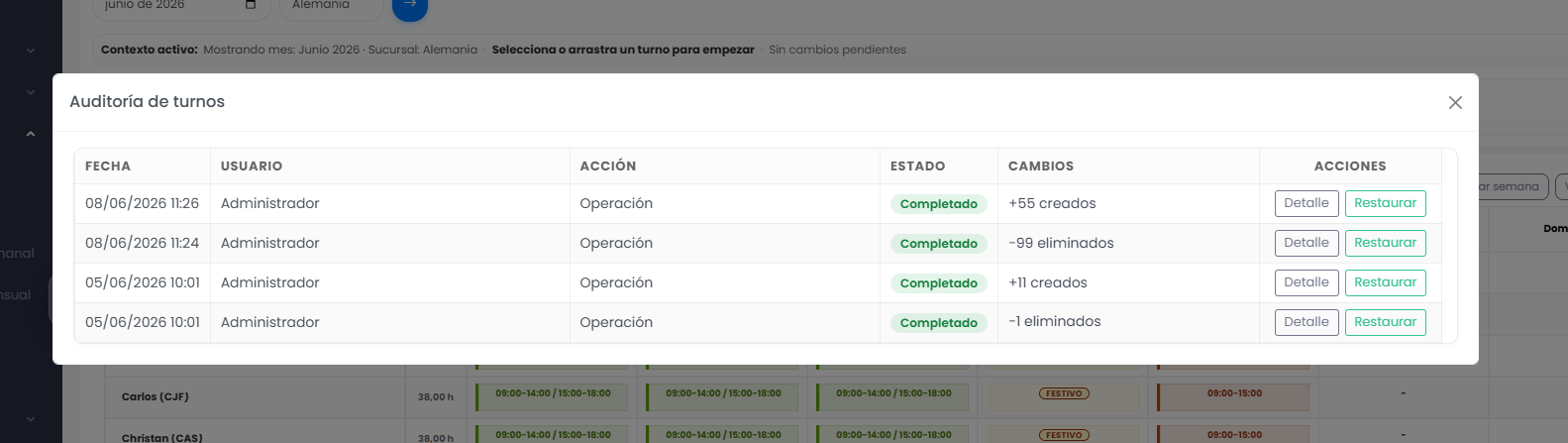 Auditoría de turnos con conflictos y cobertura en Fichio